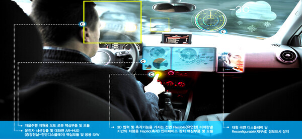 LG전자는 ‘5G 커넥티드카 플랫폼’ 개발을 위해 미국 무선통신 선도기업 ‘퀄컴’과 손잡고 자율시장 대응에 나섰다. 사진=게이티이미지