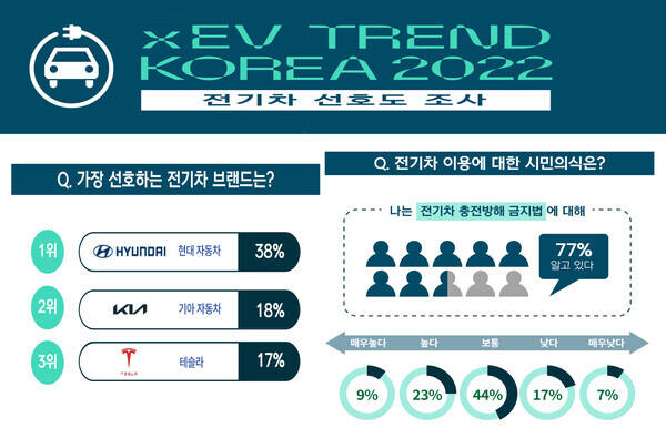 자료=친환경 전기차 전시회 ‘xEV TREND KOREA 2022’ 사무국