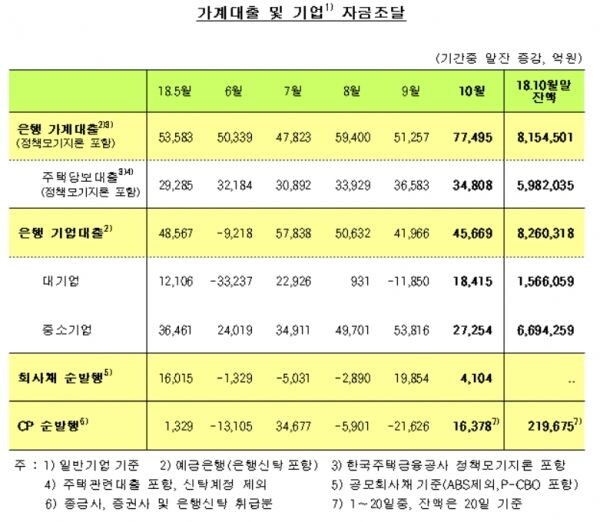 [자료출처 : 한국은행]