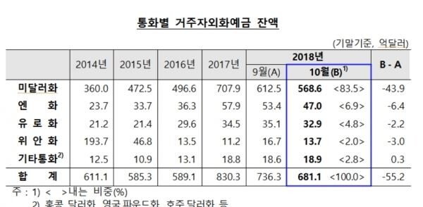 [자료출처 : 한국은행]