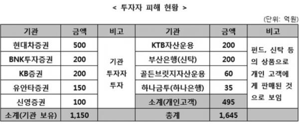 [자료출처 : 금융소비자원]
