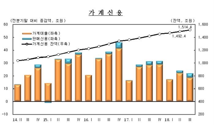 [자료출처 : 한국은행]
