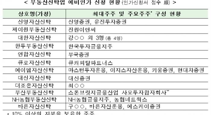 [자료출처=금융위원회]