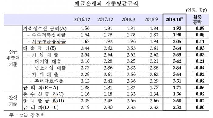 [자료출처 = 한국은행]