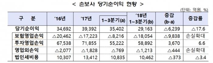[자료출처 = 금융감독원]