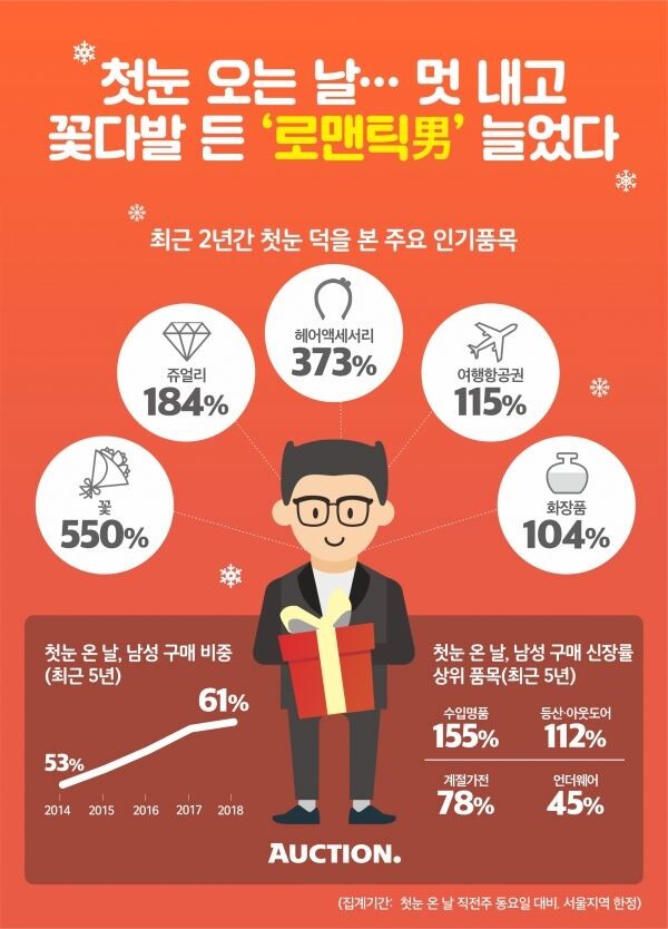 [이미지=옥션]