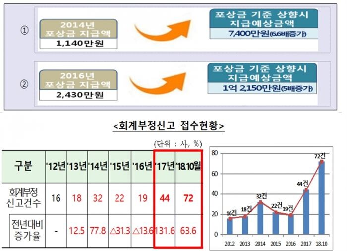 [자료출처 = 금융감독원]