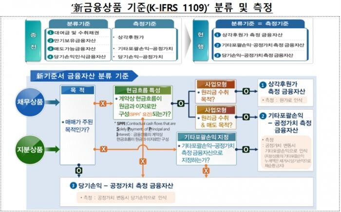 [자료 = 금융감독원]
