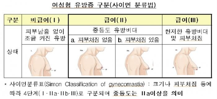 [자료 = 금융감독원]