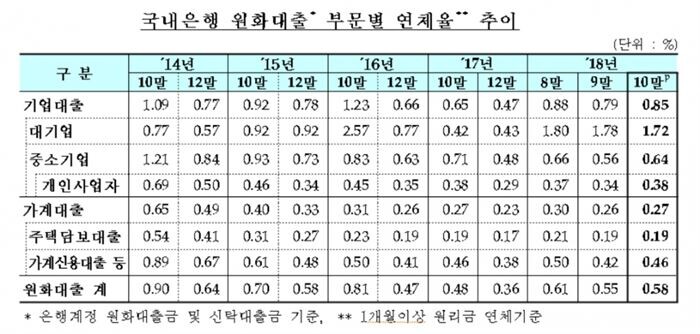 [자료 = 금융감독원]