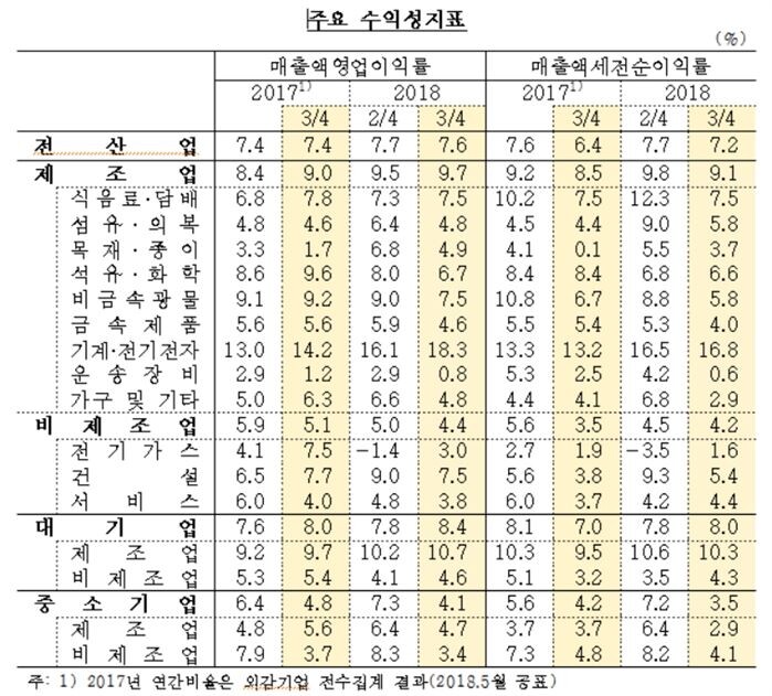 [자료 = 금융감독원]