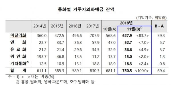 [자료 = 한국은행]