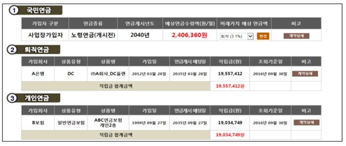 [자료 = 통합연금포털사이트]