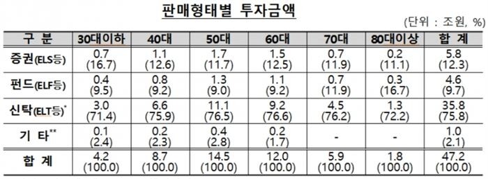 [자료 = 금융감독원]