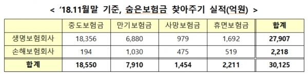 [자료제공 : 금융위원회]