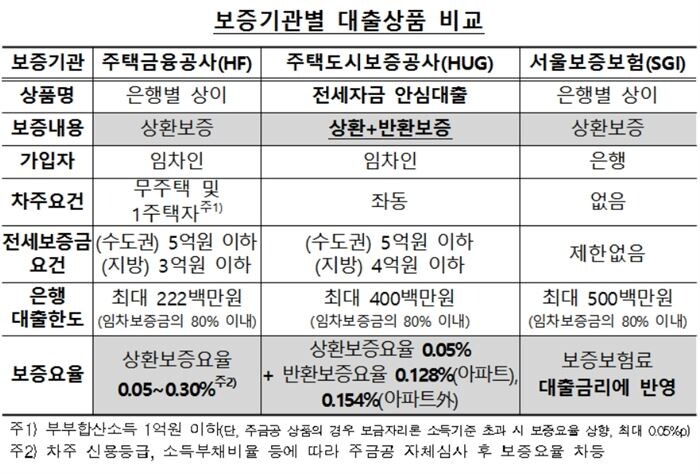 [자료이미지 = 금융감독원]