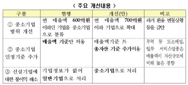 [자료 = 금융감독원]