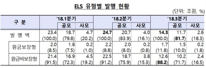 [자료 = 금융감독원]