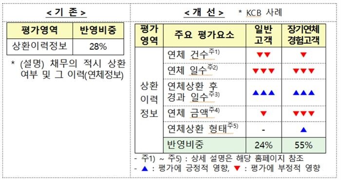 [자료 = 금융위원회]
