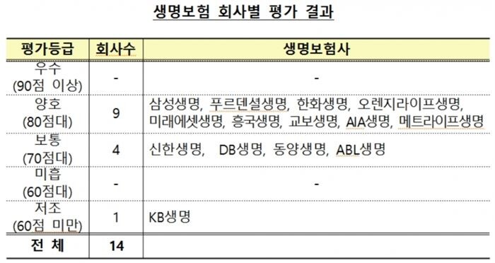 [자료 = 금융감독원]