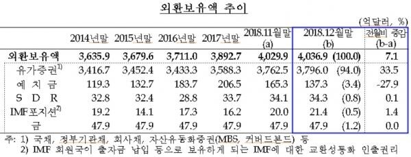 [자료 = 한국은행]
