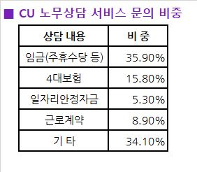 [표=BGF리테일]
