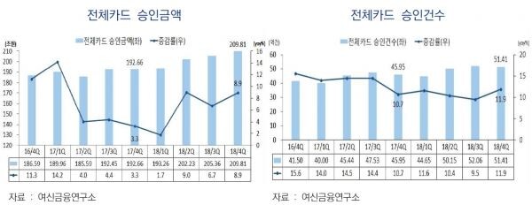 [자료 = 여신금융협회]