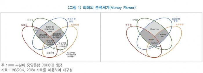 [자료 = 한국금융연구원]