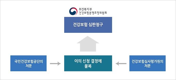[자료이미지 = 보건복지부]