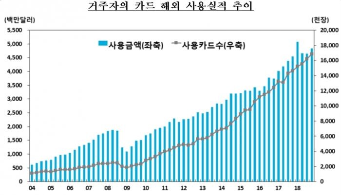 [자료 = 금융감독원]