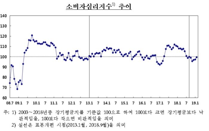 [자료이미지 = 한국은행]