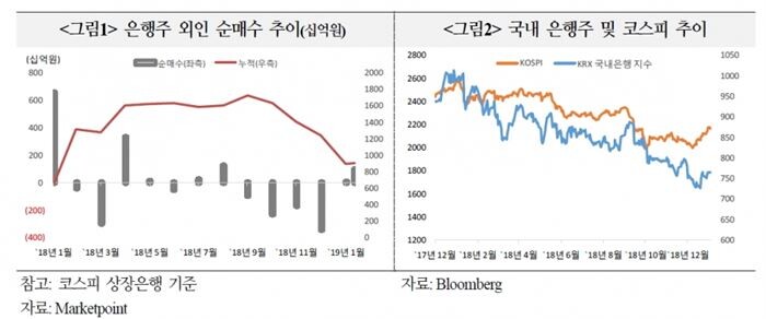 [자료 = 국제금융센터]