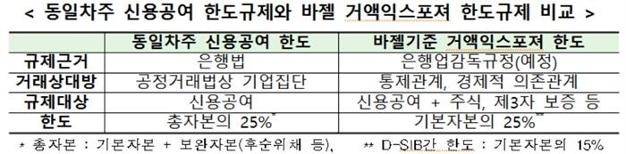 [자료 = 금융위원회]