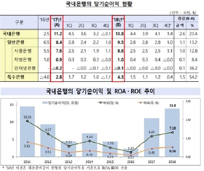 [자료 = 금융감독원]