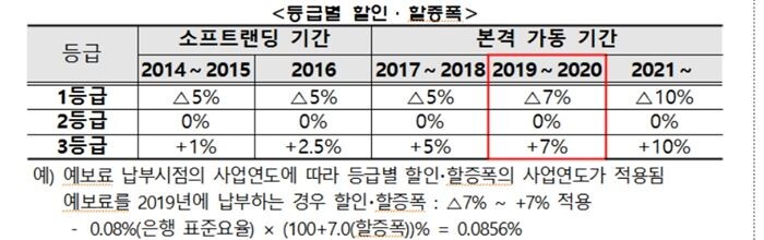 [자료 = 예금보험공사]