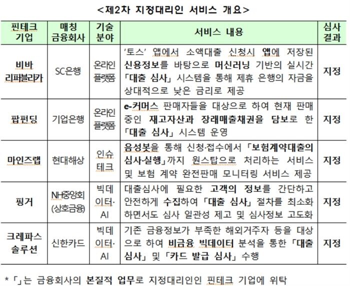 [자료 = 금융위원회]