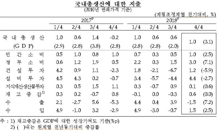 [자료 = 한국은행]