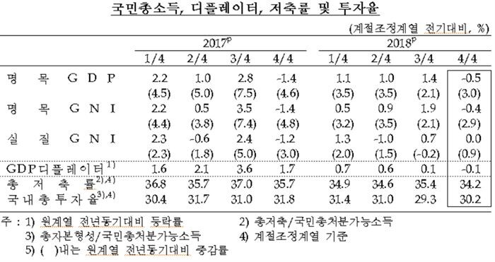 [자료 = 한국은행]