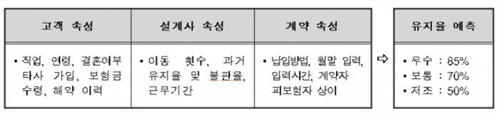 [자료 = 생명보험협회]