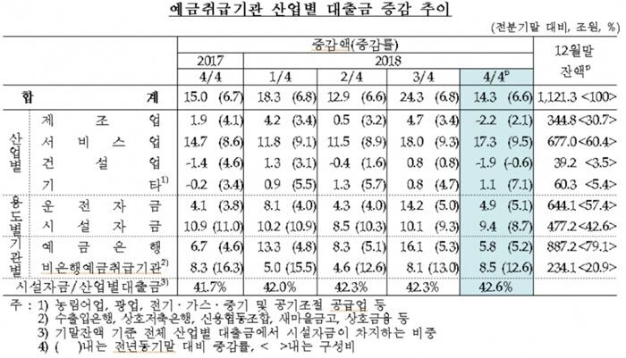 [자료 = 한국은행]