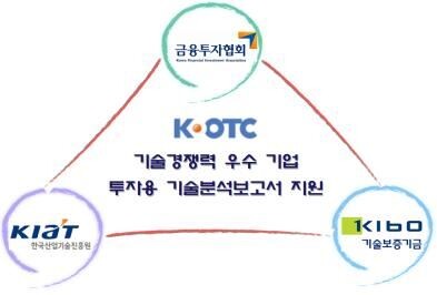 [자료 = 금융투자협회]
