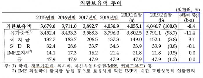 [자료 = 한국은행]