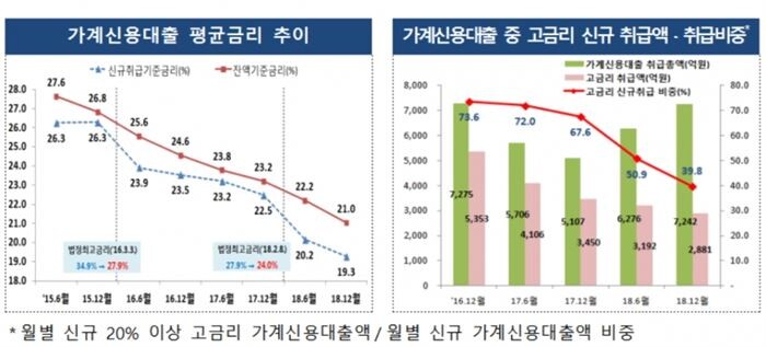 [자료 = 금융감독원]