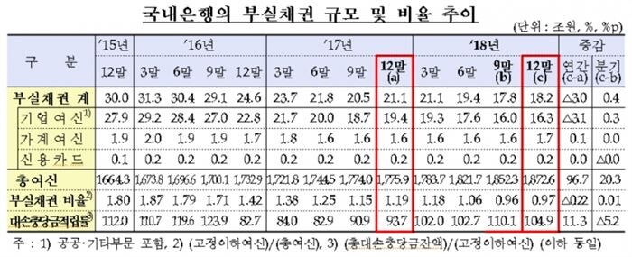 [자료 = 금융감독원]