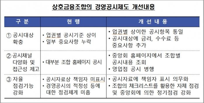 [자료 = 금융감독원]