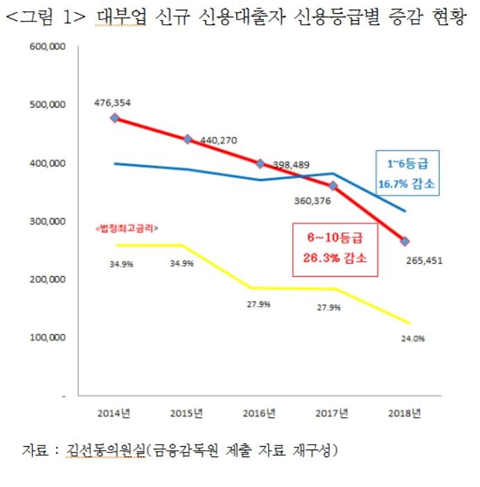 [자료이미지 = 김선동 자유한국당 의원실 제공]
