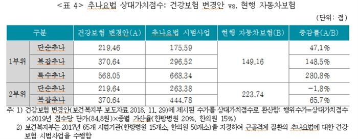 [자료 = 보험연구원]