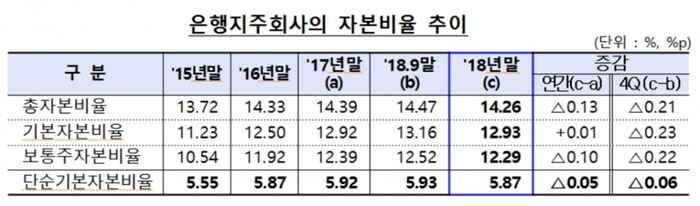 [자료 = 금융감독원]