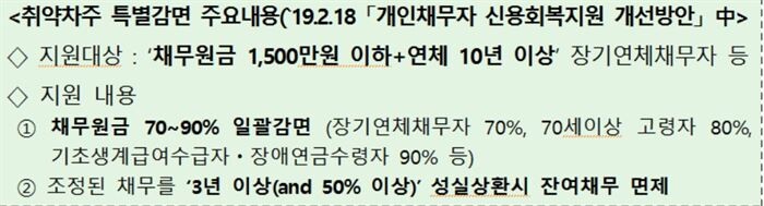 [자료 = 금융위원회]