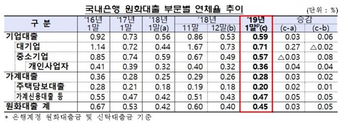 [자료 = 금융감독원]